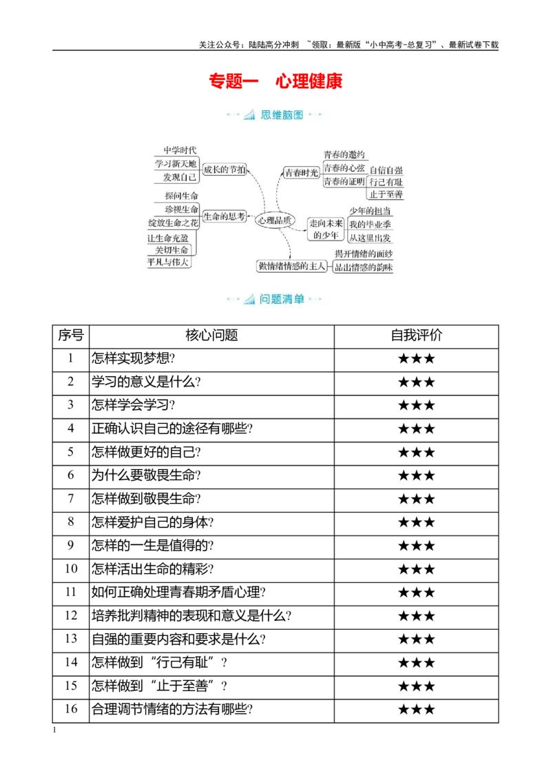 专题一　心理健康知识清单2025年中考道德与法治人教部编版一轮复习教材梳理_02中考总复习（2026版更新中）_07-道法-中考总复习_2025中考复习资料