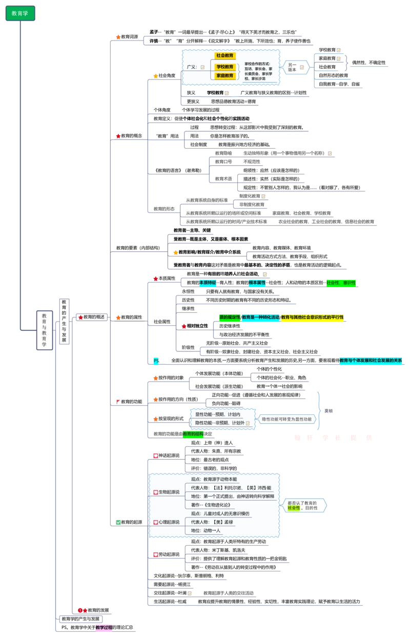 教育学+新课改+教师职业道德_26事业职测+综合_闲鱼2026事业单位职测+综合_2.综应或写作等_00ABCDE类综应笔记_04综应d类笔记15页+背诵材料_综应背诵材料D类_教基教综_笔记习题资料