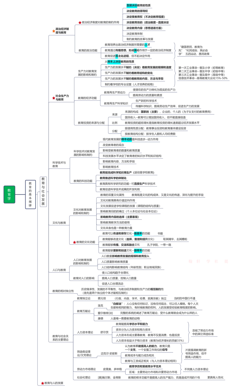 教育学+新课改+教师职业道德_26事业职测+综合_闲鱼2026事业单位职测+综合_2.综应或写作等_00ABCDE类综应笔记_04综应d类笔记15页+背诵材料_综应背诵材料D类_教基教综_笔记习题资料