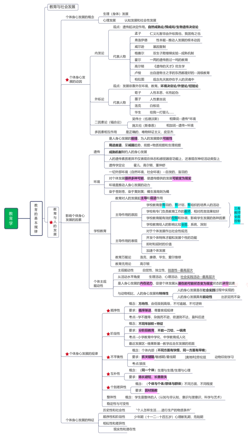教育学+新课改+教师职业道德_26事业职测+综合_闲鱼2026事业单位职测+综合_2.综应或写作等_00ABCDE类综应笔记_04综应d类笔记15页+背诵材料_综应背诵材料D类_教基教综_笔记习题资料