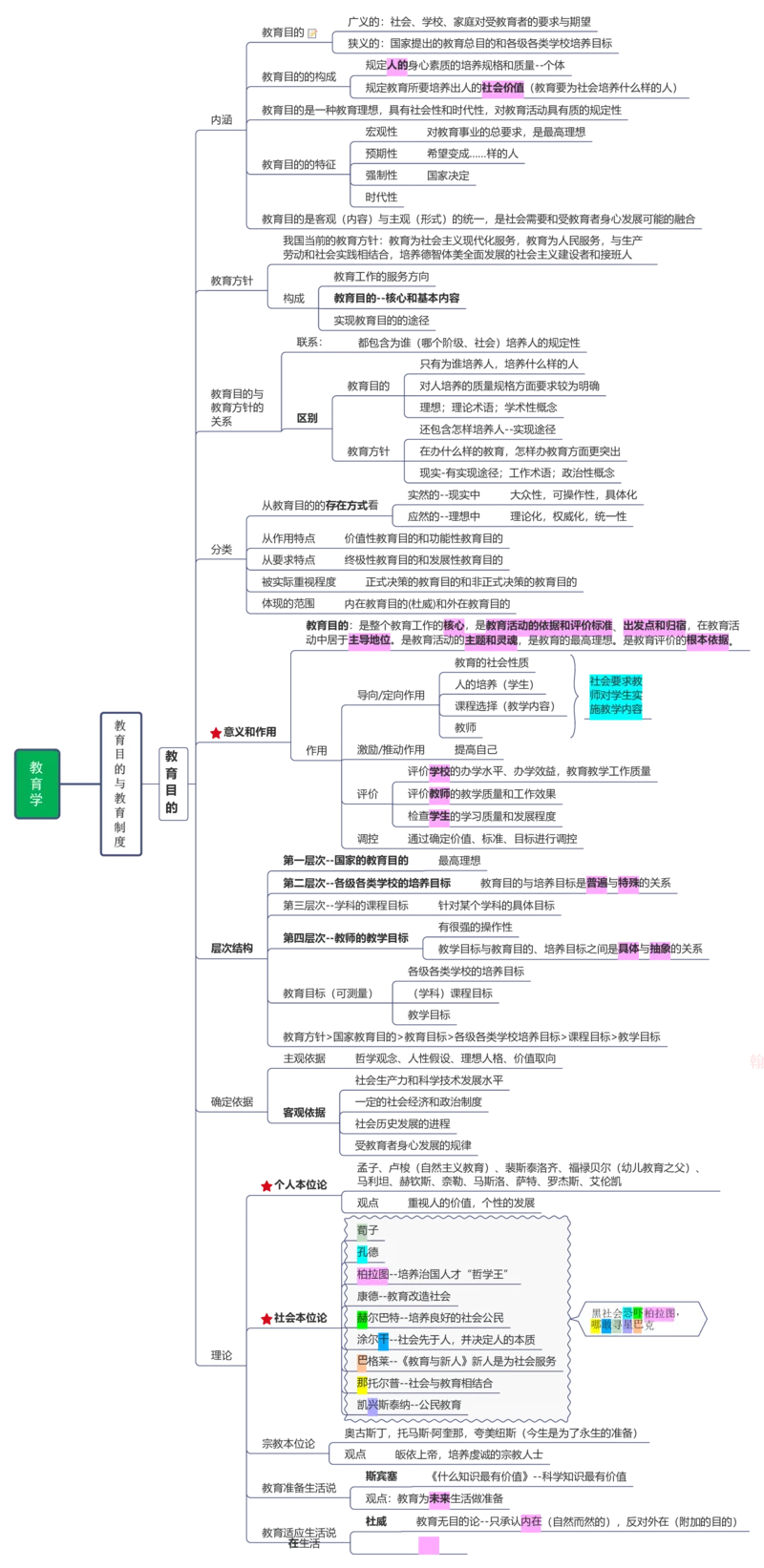 教育学+新课改+教师职业道德_26事业职测+综合_闲鱼2026事业单位职测+综合_2.综应或写作等_00ABCDE类综应笔记_04综应d类笔记15页+背诵材料_综应背诵材料D类_教基教综_笔记习题资料
