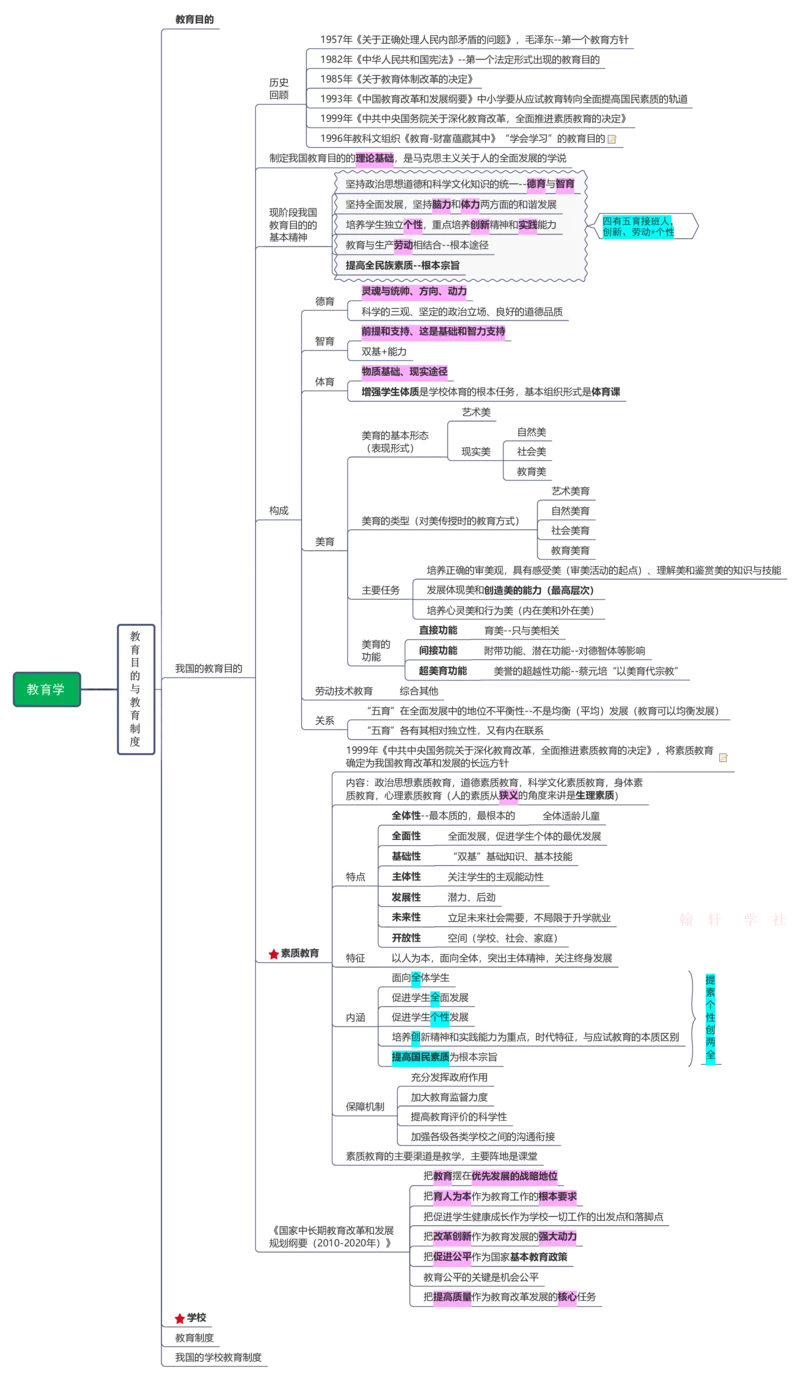 教育学+新课改+教师职业道德_26事业职测+综合_闲鱼2026事业单位职测+综合_2.综应或写作等_00ABCDE类综应笔记_04综应d类笔记15页+背诵材料_综应背诵材料D类_教基教综_笔记习题资料