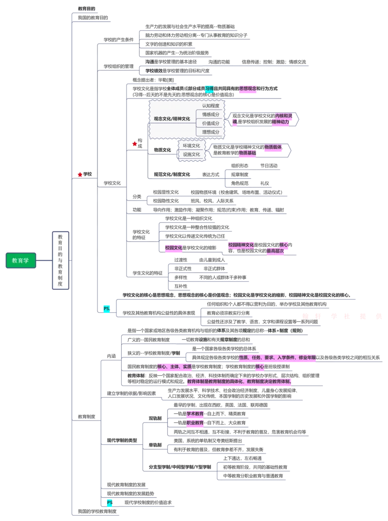 教育学+新课改+教师职业道德_26事业职测+综合_闲鱼2026事业单位职测+综合_2.综应或写作等_00ABCDE类综应笔记_04综应d类笔记15页+背诵材料_综应背诵材料D类_教基教综_笔记习题资料