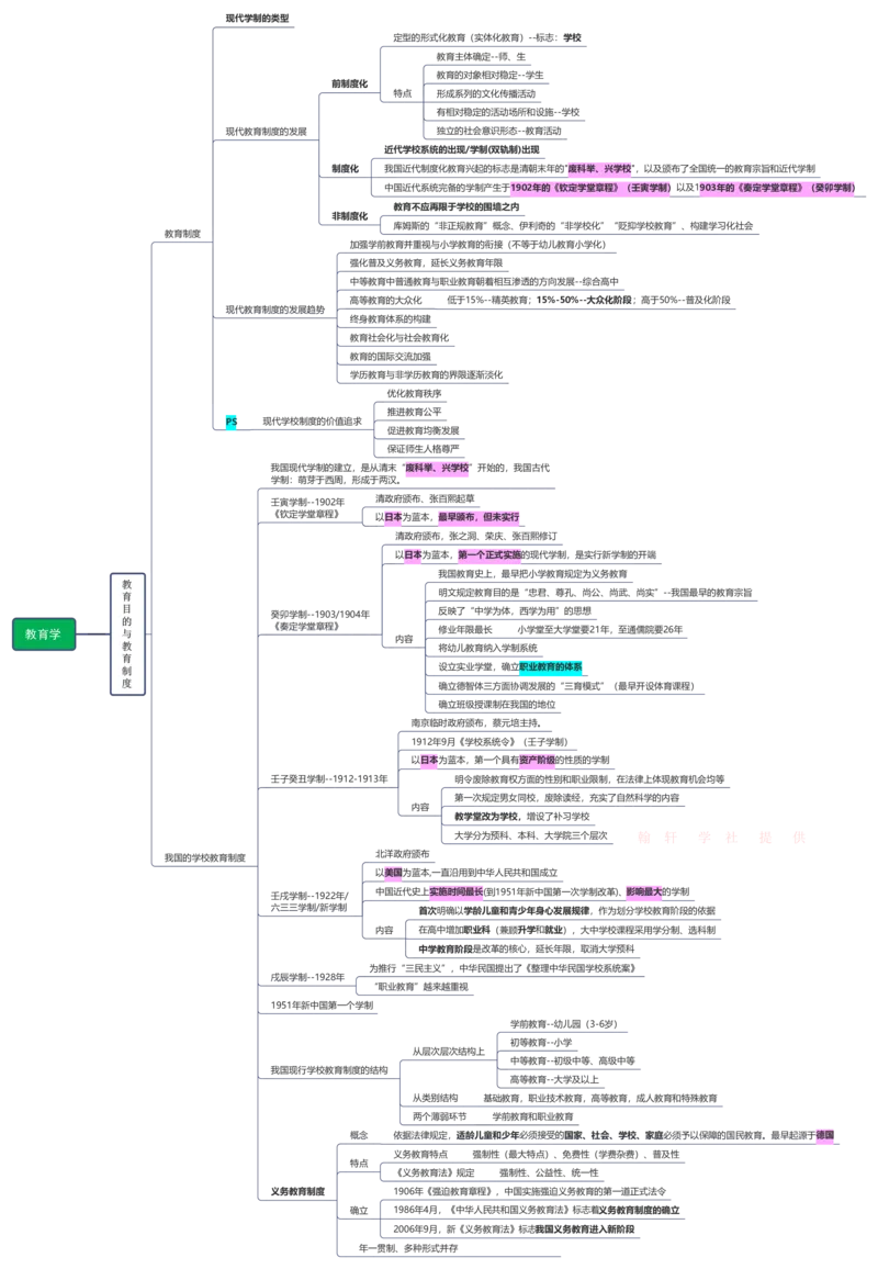 教育学+新课改+教师职业道德_26事业职测+综合_闲鱼2026事业单位职测+综合_2.综应或写作等_00ABCDE类综应笔记_04综应d类笔记15页+背诵材料_综应背诵材料D类_教基教综_笔记习题资料