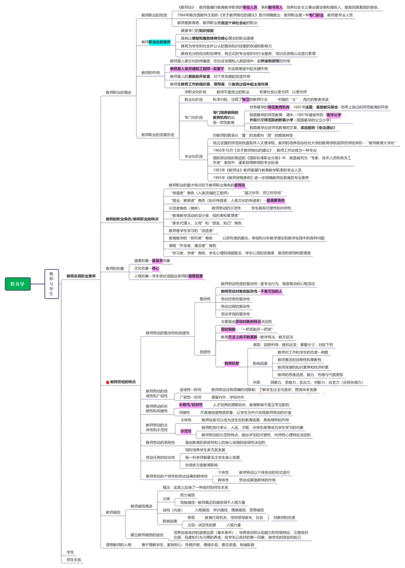 教育学+新课改+教师职业道德_26事业职测+综合_闲鱼2026事业单位职测+综合_2.综应或写作等_00ABCDE类综应笔记_04综应d类笔记15页+背诵材料_综应背诵材料D类_教基教综_笔记习题资料