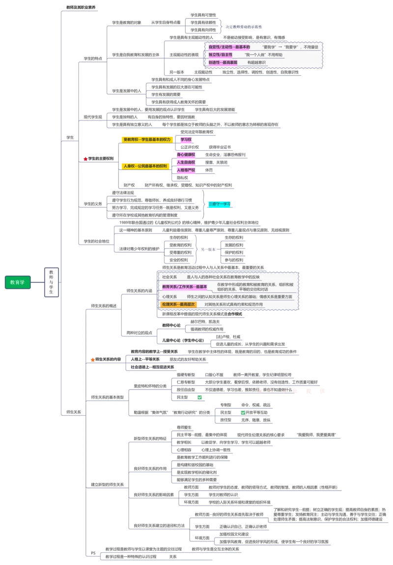 教育学+新课改+教师职业道德_26事业职测+综合_闲鱼2026事业单位职测+综合_2.综应或写作等_00ABCDE类综应笔记_04综应d类笔记15页+背诵材料_综应背诵材料D类_教基教综_笔记习题资料