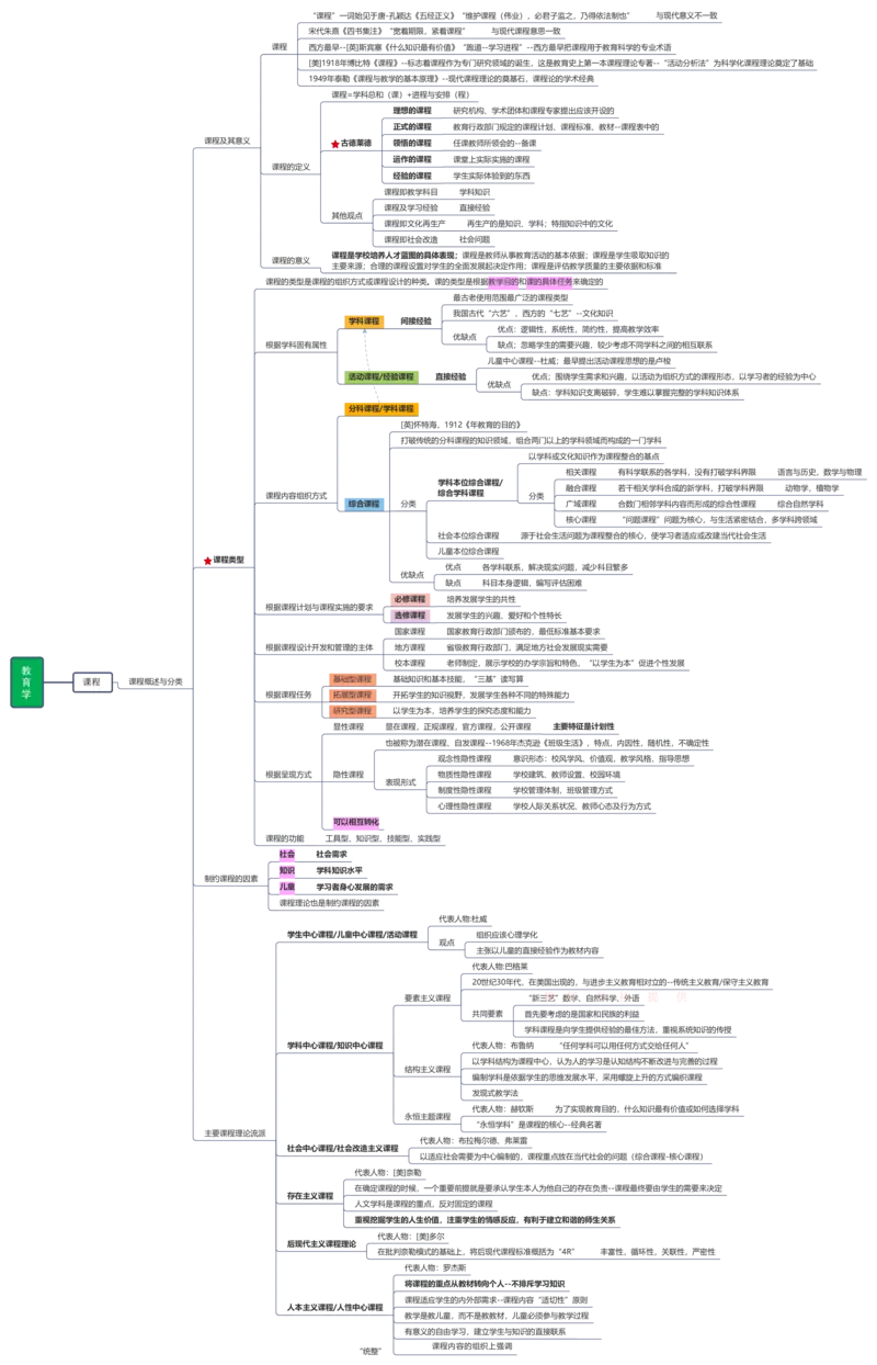 教育学+新课改+教师职业道德_26事业职测+综合_闲鱼2026事业单位职测+综合_2.综应或写作等_00ABCDE类综应笔记_04综应d类笔记15页+背诵材料_综应背诵材料D类_教基教综_笔记习题资料
