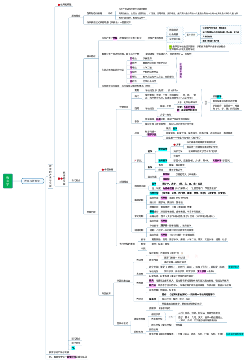 教育学+新课改+教师职业道德_26事业职测+综合_闲鱼2026事业单位职测+综合_2.综应或写作等_00ABCDE类综应笔记_04综应d类笔记15页+背诵材料_综应背诵材料D类_教基教综_笔记习题资料