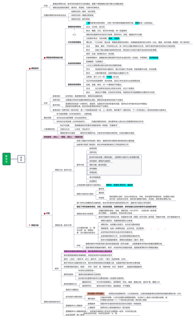 教育学+新课改+教师职业道德_26事业职测+综合_闲鱼2026事业单位职测+综合_2.综应或写作等_00ABCDE类综应笔记_04综应d类笔记15页+背诵材料_综应背诵材料D类_教基教综_笔记习题资料