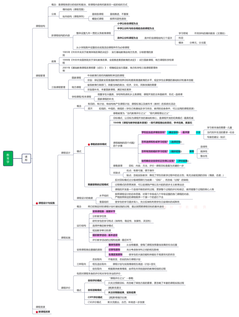 教育学+新课改+教师职业道德_26事业职测+综合_闲鱼2026事业单位职测+综合_2.综应或写作等_00ABCDE类综应笔记_04综应d类笔记15页+背诵材料_综应背诵材料D类_教基教综_笔记习题资料