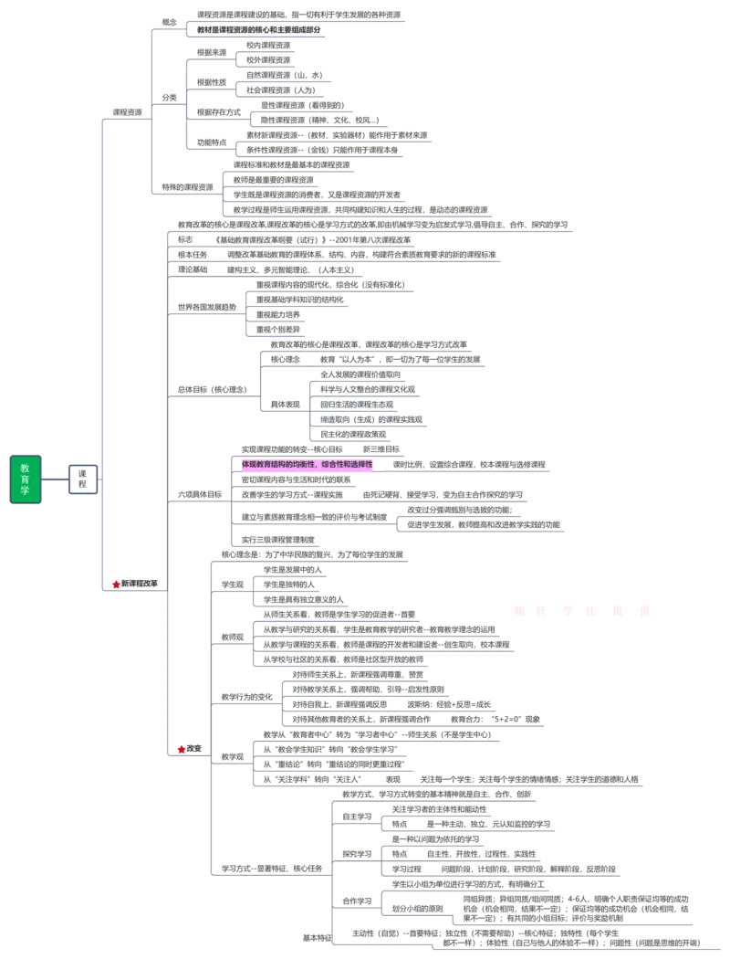 教育学+新课改+教师职业道德_26事业职测+综合_闲鱼2026事业单位职测+综合_2.综应或写作等_00ABCDE类综应笔记_04综应d类笔记15页+背诵材料_综应背诵材料D类_教基教综_笔记习题资料