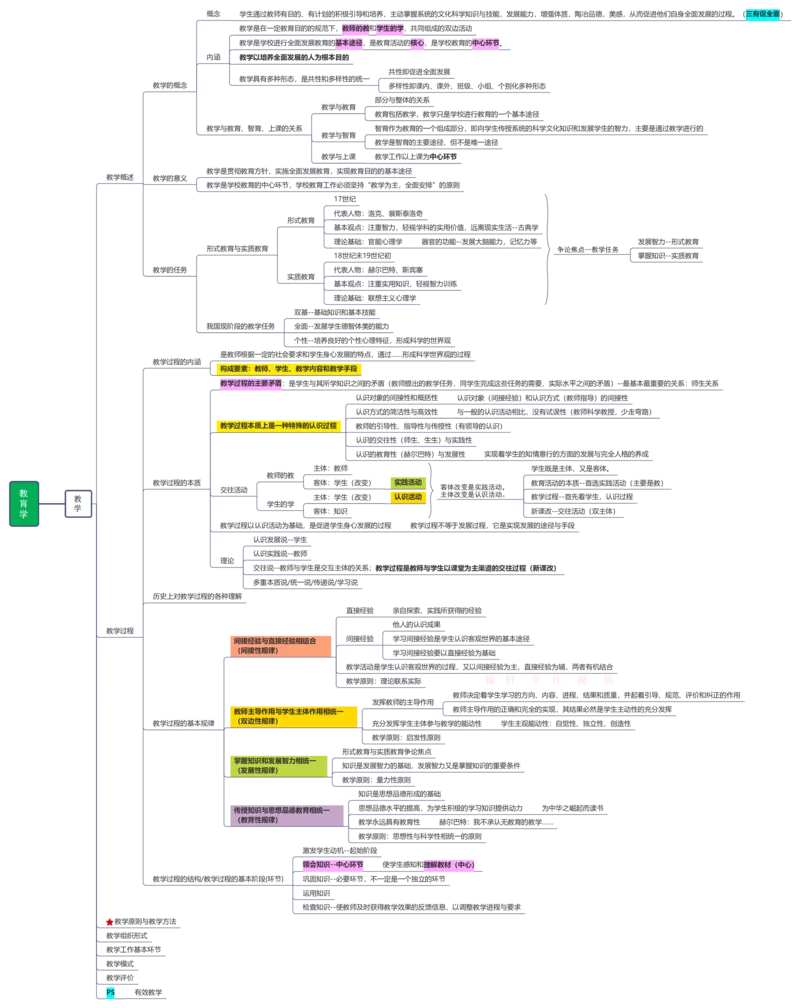 教育学+新课改+教师职业道德_26事业职测+综合_闲鱼2026事业单位职测+综合_2.综应或写作等_00ABCDE类综应笔记_04综应d类笔记15页+背诵材料_综应背诵材料D类_教基教综_笔记习题资料