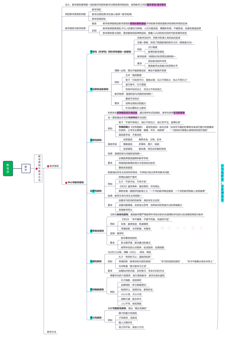 教育学+新课改+教师职业道德_26事业职测+综合_闲鱼2026事业单位职测+综合_2.综应或写作等_00ABCDE类综应笔记_04综应d类笔记15页+背诵材料_综应背诵材料D类_教基教综_笔记习题资料