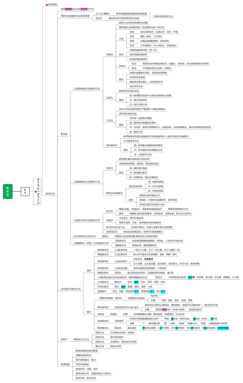 教育学+新课改+教师职业道德_26事业职测+综合_闲鱼2026事业单位职测+综合_2.综应或写作等_00ABCDE类综应笔记_04综应d类笔记15页+背诵材料_综应背诵材料D类_教基教综_笔记习题资料