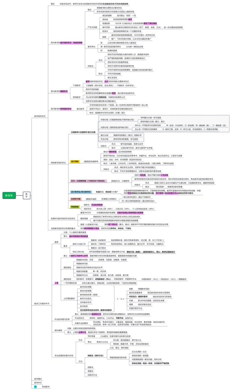 教育学+新课改+教师职业道德_26事业职测+综合_闲鱼2026事业单位职测+综合_2.综应或写作等_00ABCDE类综应笔记_04综应d类笔记15页+背诵材料_综应背诵材料D类_教基教综_笔记习题资料