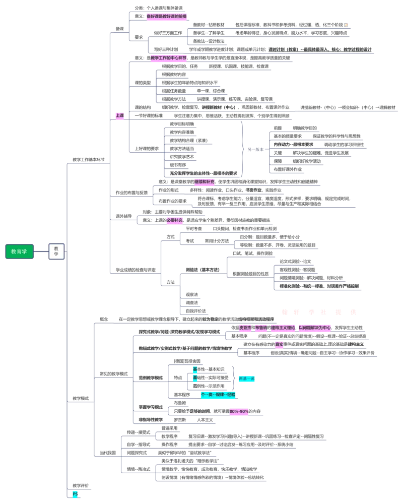 教育学+新课改+教师职业道德_26事业职测+综合_闲鱼2026事业单位职测+综合_2.综应或写作等_00ABCDE类综应笔记_04综应d类笔记15页+背诵材料_综应背诵材料D类_教基教综_笔记习题资料