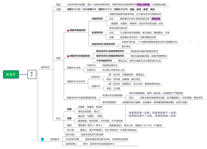 教育学+新课改+教师职业道德_26事业职测+综合_闲鱼2026事业单位职测+综合_2.综应或写作等_00ABCDE类综应笔记_04综应d类笔记15页+背诵材料_综应背诵材料D类_教基教综_笔记习题资料