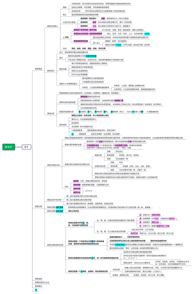 教育学+新课改+教师职业道德_26事业职测+综合_闲鱼2026事业单位职测+综合_2.综应或写作等_00ABCDE类综应笔记_04综应d类笔记15页+背诵材料_综应背诵材料D类_教基教综_笔记习题资料