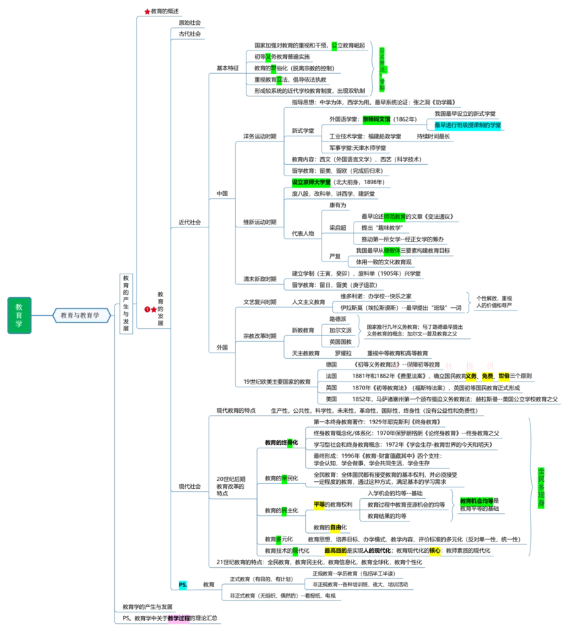教育学+新课改+教师职业道德_26事业职测+综合_闲鱼2026事业单位职测+综合_2.综应或写作等_00ABCDE类综应笔记_04综应d类笔记15页+背诵材料_综应背诵材料D类_教基教综_笔记习题资料
