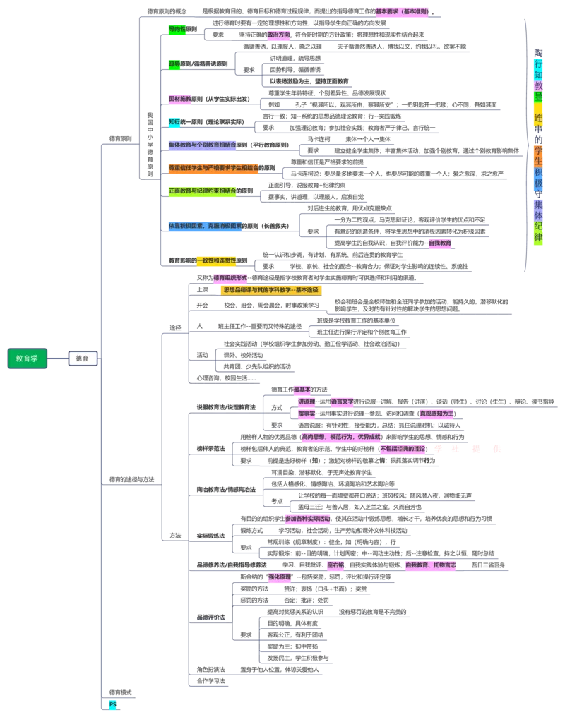 教育学+新课改+教师职业道德_26事业职测+综合_闲鱼2026事业单位职测+综合_2.综应或写作等_00ABCDE类综应笔记_04综应d类笔记15页+背诵材料_综应背诵材料D类_教基教综_笔记习题资料