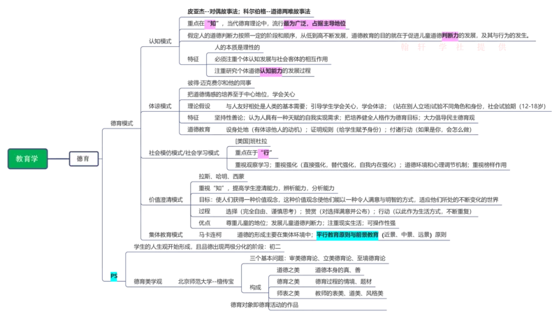 教育学+新课改+教师职业道德_26事业职测+综合_闲鱼2026事业单位职测+综合_2.综应或写作等_00ABCDE类综应笔记_04综应d类笔记15页+背诵材料_综应背诵材料D类_教基教综_笔记习题资料