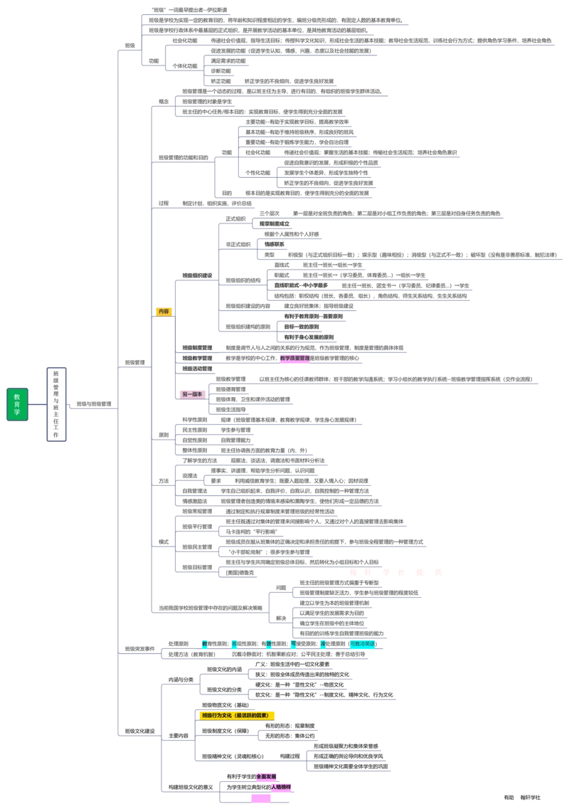 教育学+新课改+教师职业道德_26事业职测+综合_闲鱼2026事业单位职测+综合_2.综应或写作等_00ABCDE类综应笔记_04综应d类笔记15页+背诵材料_综应背诵材料D类_教基教综_笔记习题资料
