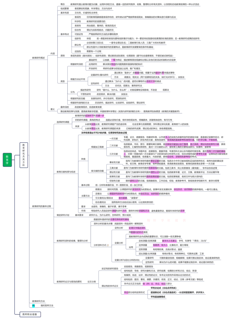 教育学+新课改+教师职业道德_26事业职测+综合_闲鱼2026事业单位职测+综合_2.综应或写作等_00ABCDE类综应笔记_04综应d类笔记15页+背诵材料_综应背诵材料D类_教基教综_笔记习题资料
