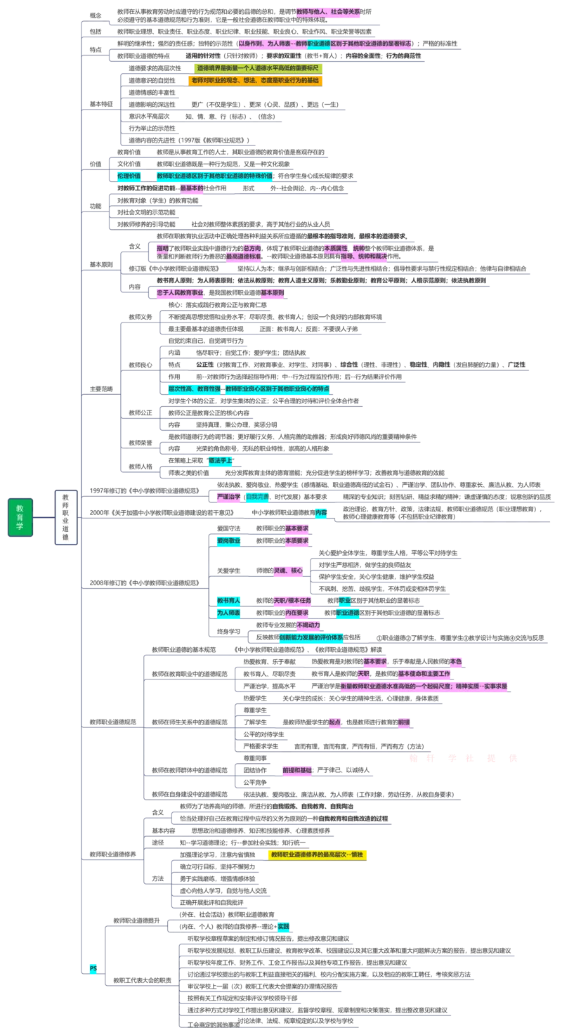教育学+新课改+教师职业道德_26事业职测+综合_闲鱼2026事业单位职测+综合_2.综应或写作等_00ABCDE类综应笔记_04综应d类笔记15页+背诵材料_综应背诵材料D类_教基教综_笔记习题资料