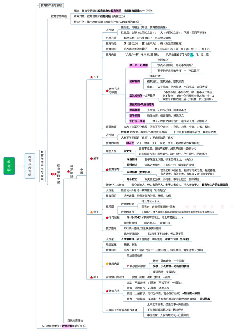 教育学+新课改+教师职业道德_26事业职测+综合_闲鱼2026事业单位职测+综合_2.综应或写作等_00ABCDE类综应笔记_04综应d类笔记15页+背诵材料_综应背诵材料D类_教基教综_笔记习题资料