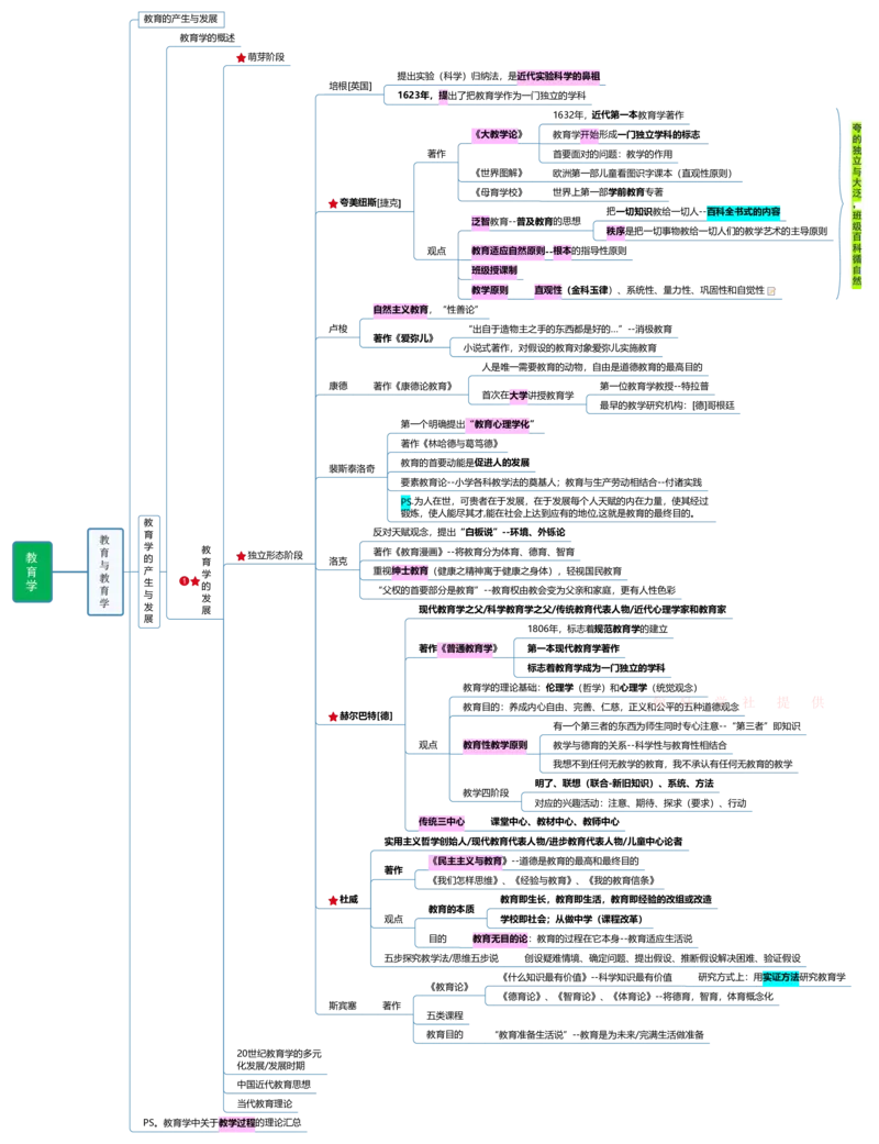 教育学+新课改+教师职业道德_26事业职测+综合_闲鱼2026事业单位职测+综合_2.综应或写作等_00ABCDE类综应笔记_04综应d类笔记15页+背诵材料_综应背诵材料D类_教基教综_笔记习题资料