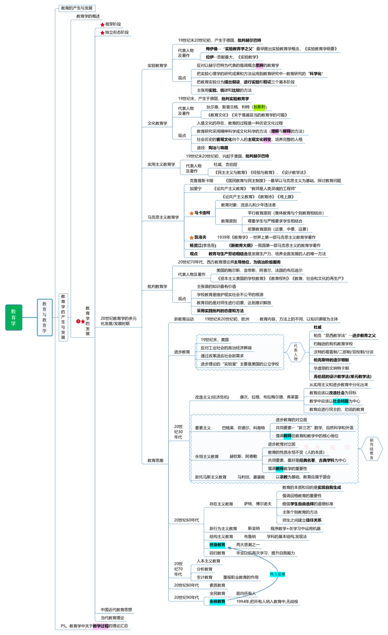 教育学+新课改+教师职业道德_26事业职测+综合_闲鱼2026事业单位职测+综合_2.综应或写作等_00ABCDE类综应笔记_04综应d类笔记15页+背诵材料_综应背诵材料D类_教基教综_笔记习题资料