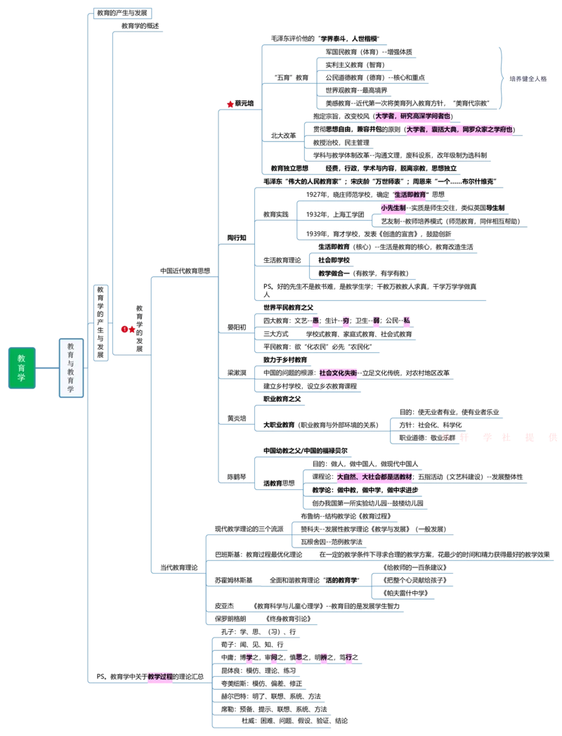 教育学+新课改+教师职业道德_26事业职测+综合_闲鱼2026事业单位职测+综合_2.综应或写作等_00ABCDE类综应笔记_04综应d类笔记15页+背诵材料_综应背诵材料D类_教基教综_笔记习题资料