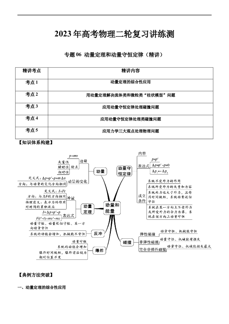 专题06动量定理和动量守恒定律（精讲）_4.2025物理总复习_赠品通用版（老高考）复习资料_二轮复习_2023年高考物理二轮复习讲练测（全国通用）