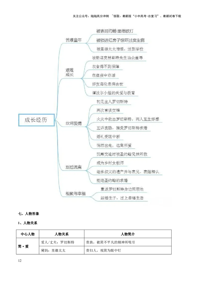 专题26《简爱》（知识梳理+练习）（解析版）_02中考总复习（2026版更新中）_01-语文-中考总复习_2025年中考资料_备战2025年中考语文一轮复习考点突破（全国通用）