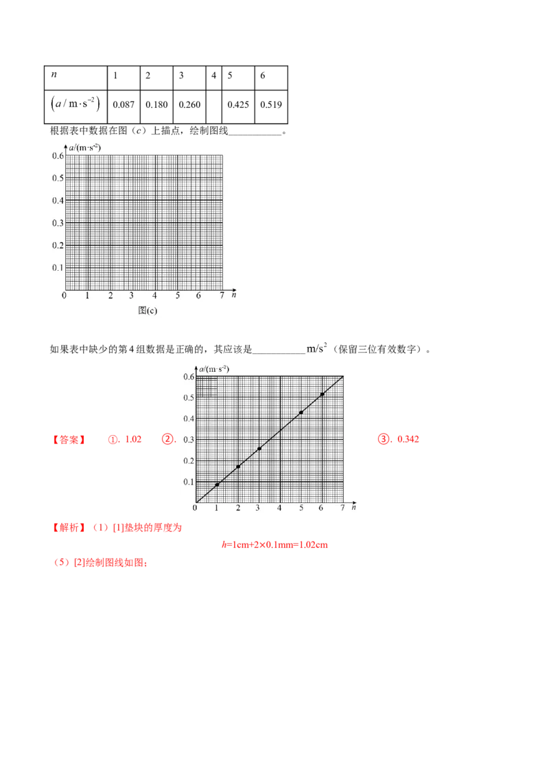 专题05两类基本动力学问题及动力学实验-（解析版）_4.2025物理总复习_2025年新高考资料_专项复习_备战2025年高考物理真题题源解密（新高考通用）（完结）