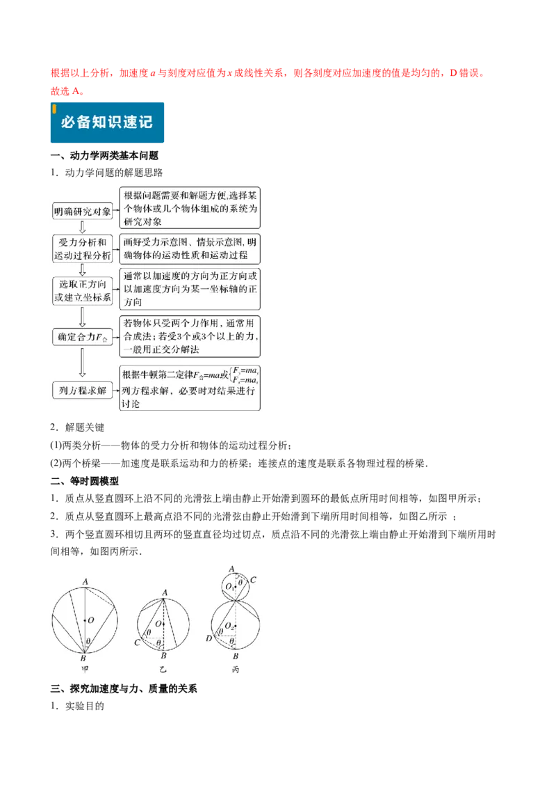 专题05两类基本动力学问题及动力学实验-（解析版）_4.2025物理总复习_2025年新高考资料_专项复习_备战2025年高考物理真题题源解密（新高考通用）（完结）