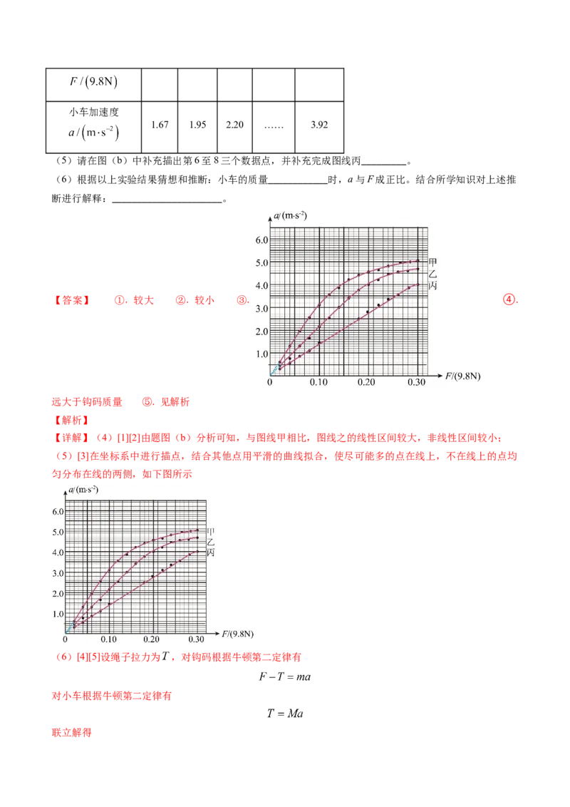 专题05两类基本动力学问题及动力学实验-（解析版）_4.2025物理总复习_2025年新高考资料_专项复习_备战2025年高考物理真题题源解密（新高考通用）（完结）