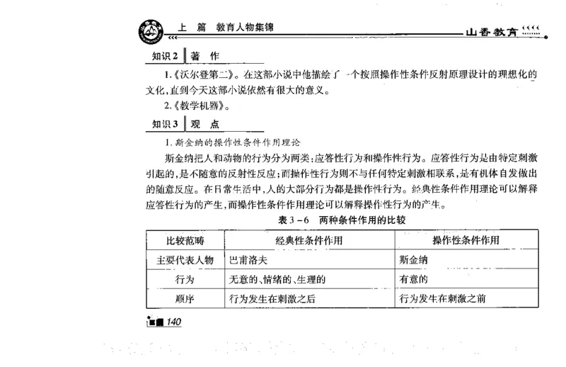 常考人物宝典83个+题目280页_26事业职测+综合_闲鱼2026事业单位职测+综合_2.综应或写作等_00ABCDE类综应笔记_04综应d类笔记15页+背诵材料_综应背诵材料D类_教基教综_笔记习题资料