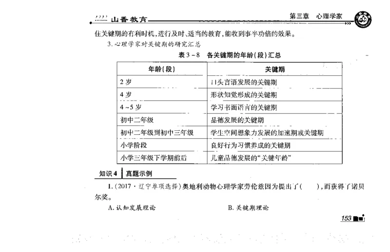 常考人物宝典83个+题目280页_26事业职测+综合_闲鱼2026事业单位职测+综合_2.综应或写作等_00ABCDE类综应笔记_04综应d类笔记15页+背诵材料_综应背诵材料D类_教基教综_笔记习题资料