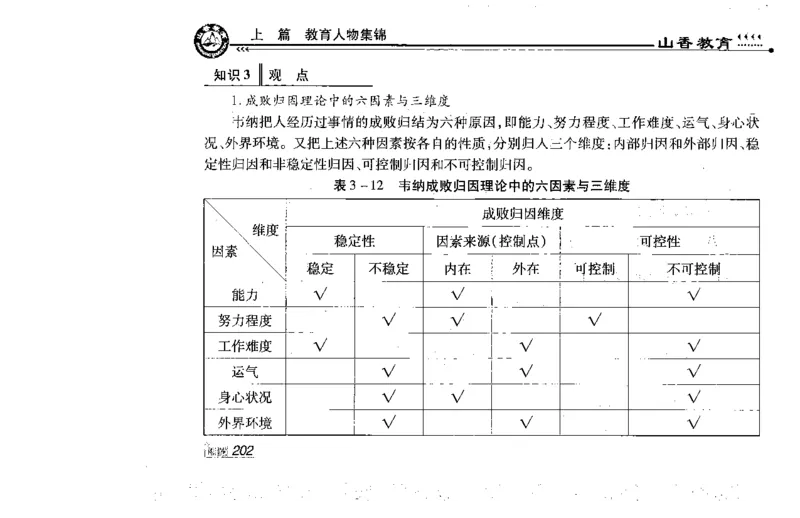 常考人物宝典83个+题目280页_26事业职测+综合_闲鱼2026事业单位职测+综合_2.综应或写作等_00ABCDE类综应笔记_04综应d类笔记15页+背诵材料_综应背诵材料D类_教基教综_笔记习题资料
