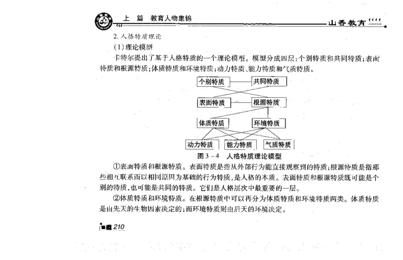 常考人物宝典83个+题目280页_26事业职测+综合_闲鱼2026事业单位职测+综合_2.综应或写作等_00ABCDE类综应笔记_04综应d类笔记15页+背诵材料_综应背诵材料D类_教基教综_笔记习题资料