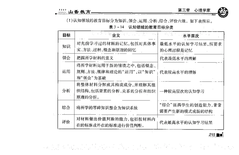 常考人物宝典83个+题目280页_26事业职测+综合_闲鱼2026事业单位职测+综合_2.综应或写作等_00ABCDE类综应笔记_04综应d类笔记15页+背诵材料_综应背诵材料D类_教基教综_笔记习题资料