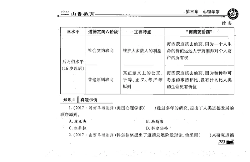 常考人物宝典83个+题目280页_26事业职测+综合_闲鱼2026事业单位职测+综合_2.综应或写作等_00ABCDE类综应笔记_04综应d类笔记15页+背诵材料_综应背诵材料D类_教基教综_笔记习题资料