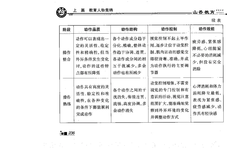 常考人物宝典83个+题目280页_26事业职测+综合_闲鱼2026事业单位职测+综合_2.综应或写作等_00ABCDE类综应笔记_04综应d类笔记15页+背诵材料_综应背诵材料D类_教基教综_笔记习题资料