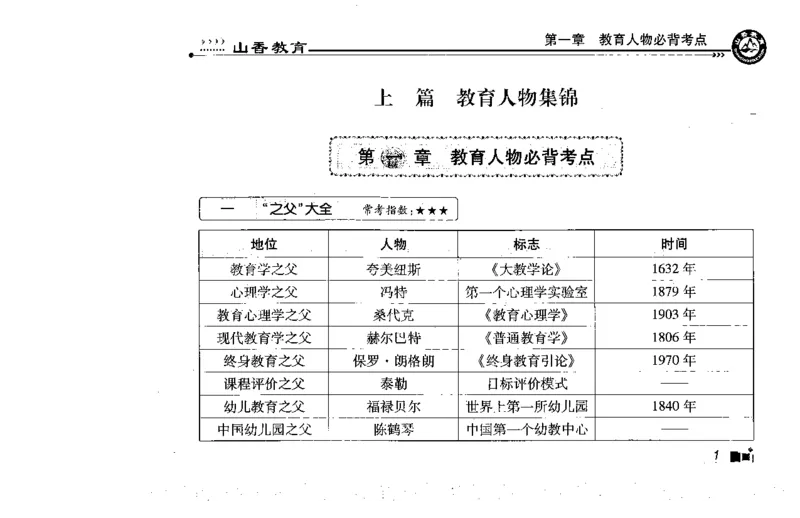常考人物宝典83个+题目280页_26事业职测+综合_闲鱼2026事业单位职测+综合_2.综应或写作等_00ABCDE类综应笔记_04综应d类笔记15页+背诵材料_综应背诵材料D类_教基教综_笔记习题资料