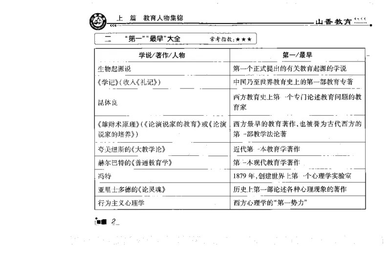 常考人物宝典83个+题目280页_26事业职测+综合_闲鱼2026事业单位职测+综合_2.综应或写作等_00ABCDE类综应笔记_04综应d类笔记15页+背诵材料_综应背诵材料D类_教基教综_笔记习题资料