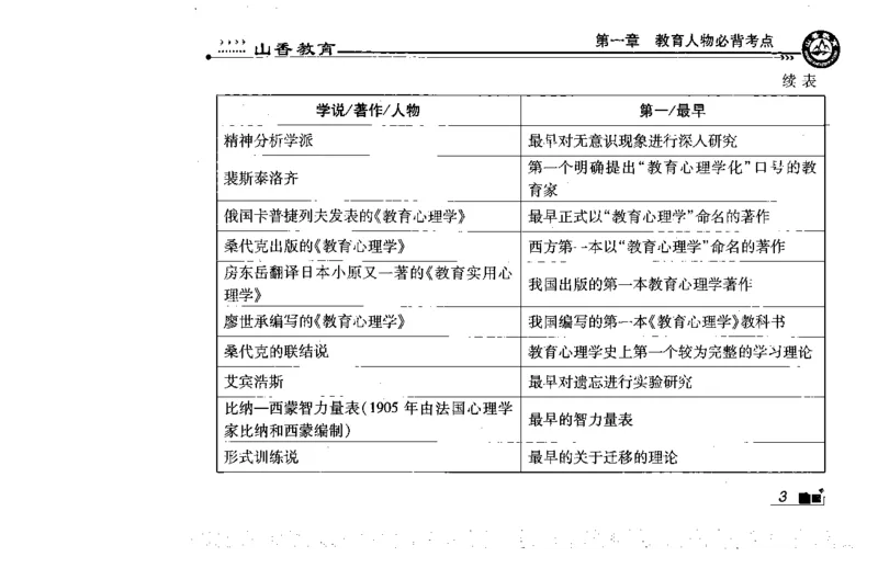 常考人物宝典83个+题目280页_26事业职测+综合_闲鱼2026事业单位职测+综合_2.综应或写作等_00ABCDE类综应笔记_04综应d类笔记15页+背诵材料_综应背诵材料D类_教基教综_笔记习题资料