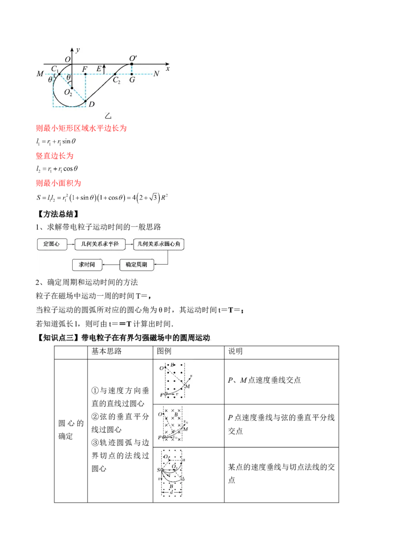 专题12.2　磁场对运动电荷的作用　带电粒子在有界匀强磁场中的运动讲&mdash;&mdash;2023年高考物理一轮复习讲练测（新教材新高考通用）（解析版）_4.2025物理总复习_2023年新高复习资料