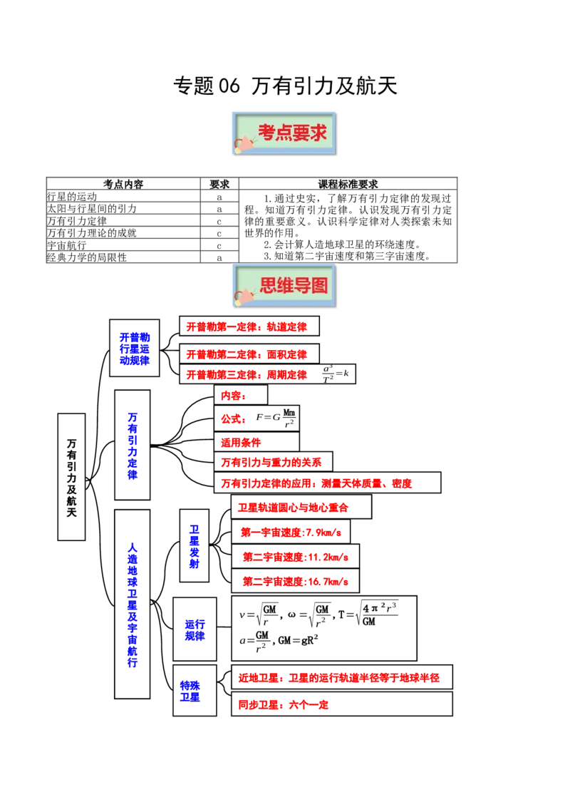 专题06万有引力及航天-口袋书2023年高考物理必背知识手册_36537778(1)_4.2025物理总复习_2023年新高复习资料_备战2023年高考物理抢分秘籍（新高考专用）