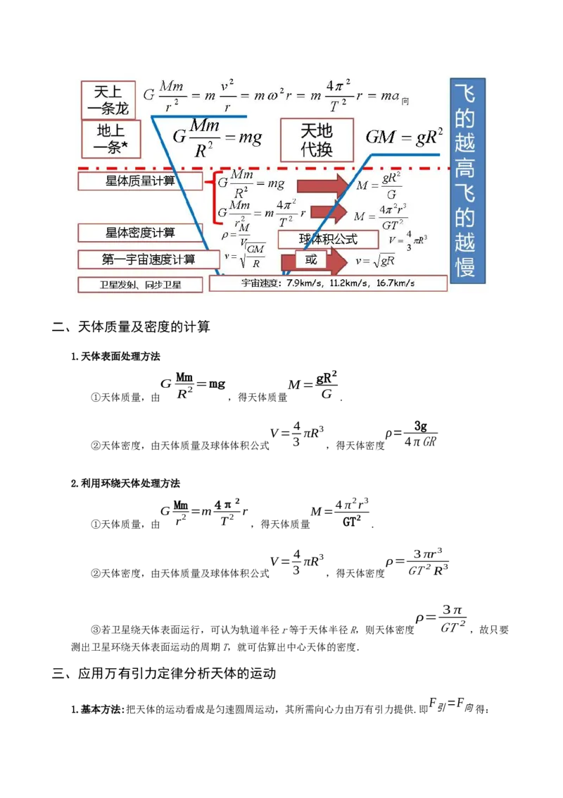 专题06万有引力及航天-口袋书2023年高考物理必背知识手册_36537778(1)_4.2025物理总复习_2023年新高复习资料_备战2023年高考物理抢分秘籍（新高考专用）